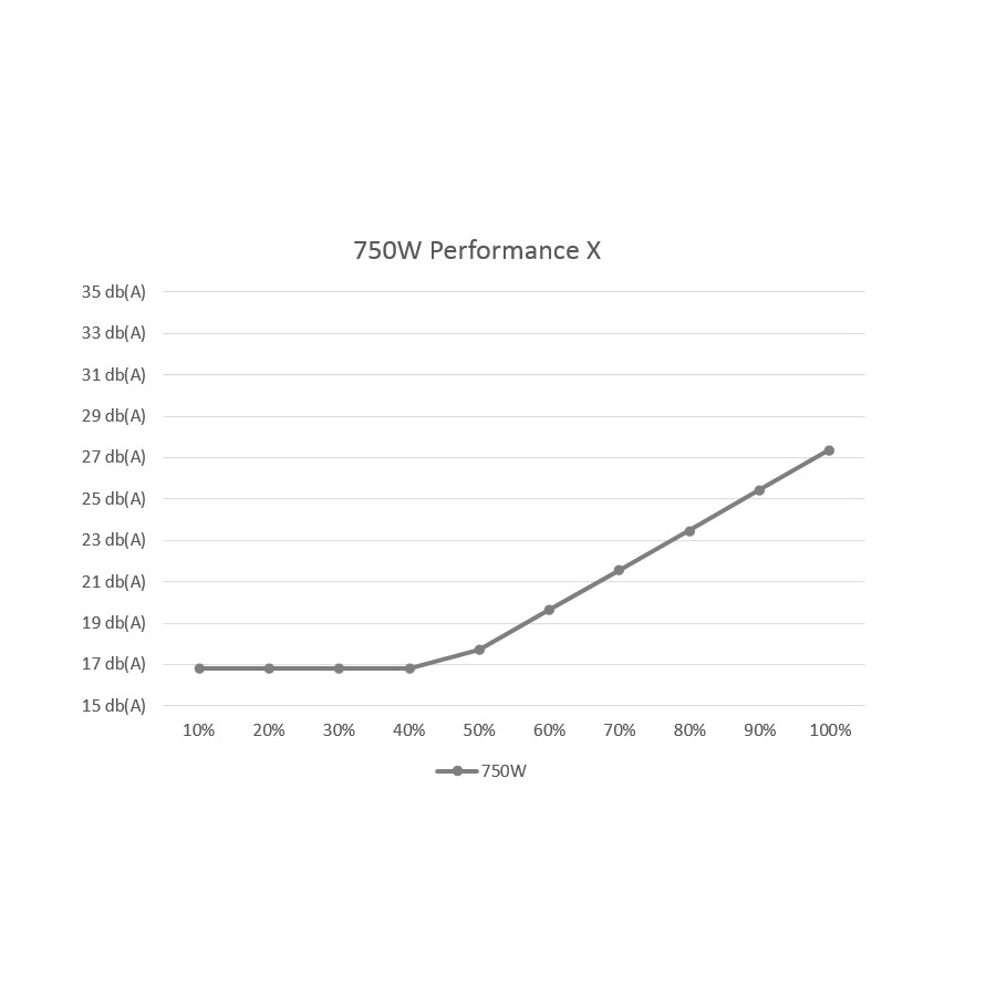 Xilence Performance X Series XN073 - XP750MR9 750W 80+ Gold Τροφοδοτικό - Image 8
